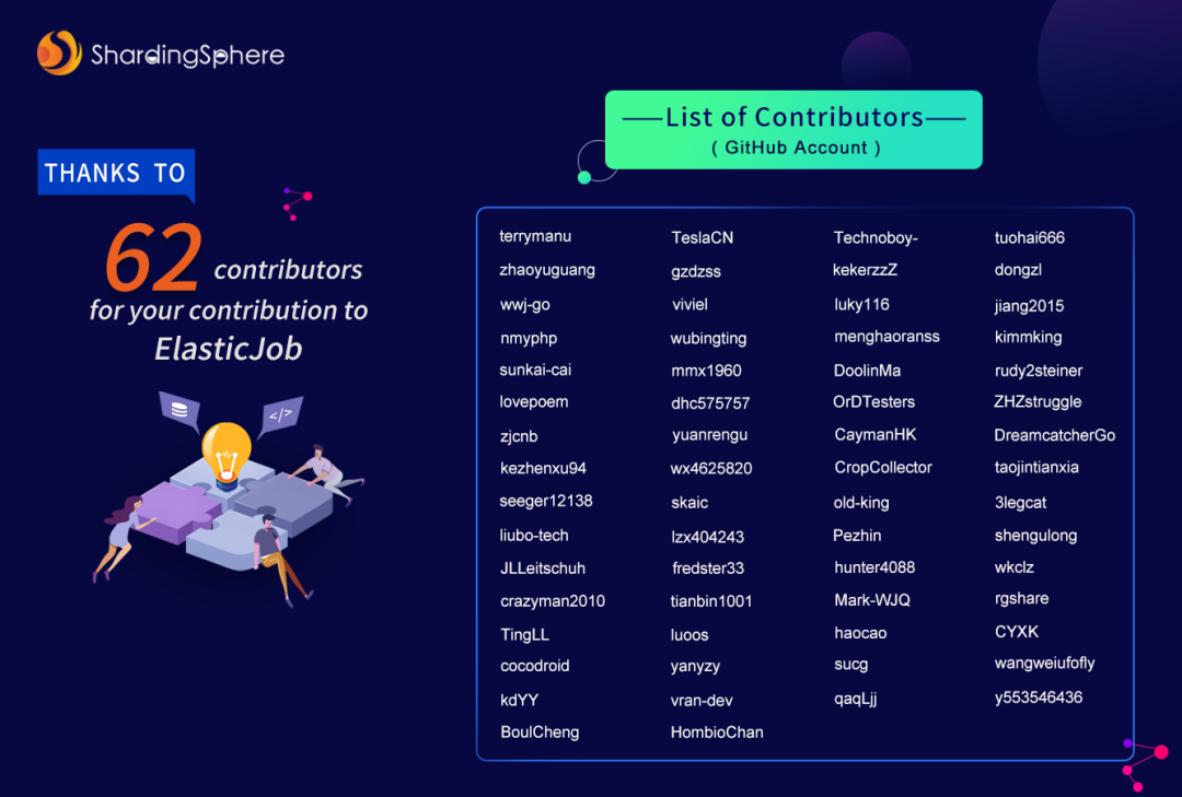 ElasticJob 3.0.0：打造面向互联网生态和任务的分布式调度方案-鸿蒙开发者社区