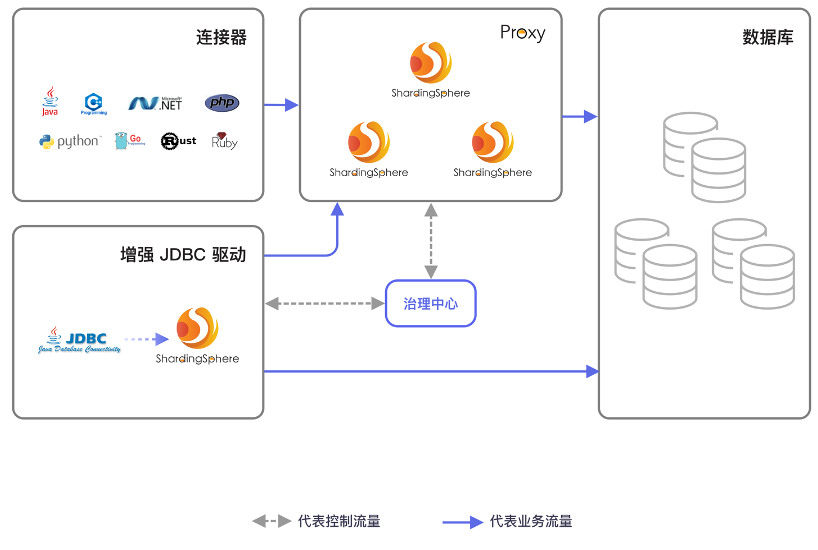 我们在讲的 Database Plus，到底能解决什么样的问题？-鸿蒙开发者社区