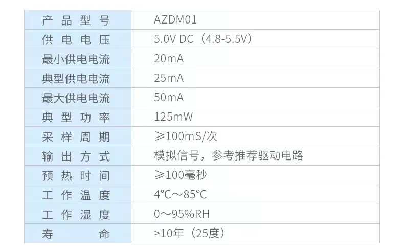 #冲刺创作新星#基于OpenHarmony的智能水质检测系统-鸿蒙开发者社区