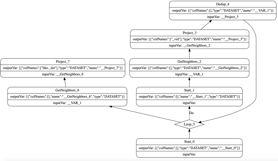 Nebula Graph 源码解读系列 ｜ 基于 RBO 的 Optimizer 实现-鸿蒙开发者社区