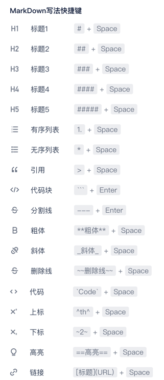 社区编辑器迎来新的里程碑——WuKong编辑器已上线-鸿蒙开发者社区