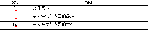 基于OpenHarmony标准接口的文件读写实现案例-鸿蒙开发者社区