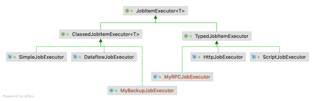 ElasticJob 3.0.0：打造面向互联网生态和任务的分布式调度方案-鸿蒙开发者社区