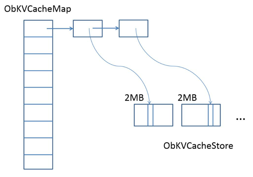 三款OLTP数据库Cache设计之比较-开源基础软件社区