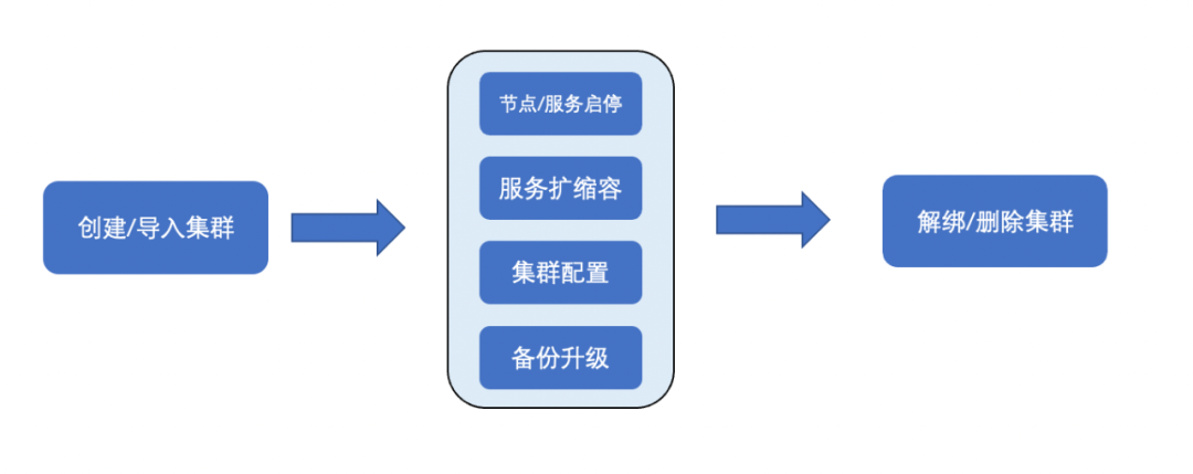 详解 Nebula Dashboard 企业版多集群监控运维工具-鸿蒙开发者社区