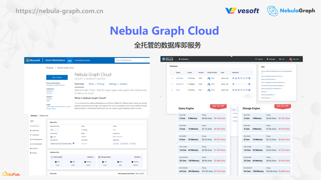NebulaGraph｜如何设计有 2k+ 开发者的分布式图数据库以及它的演-鸿蒙开发者社区