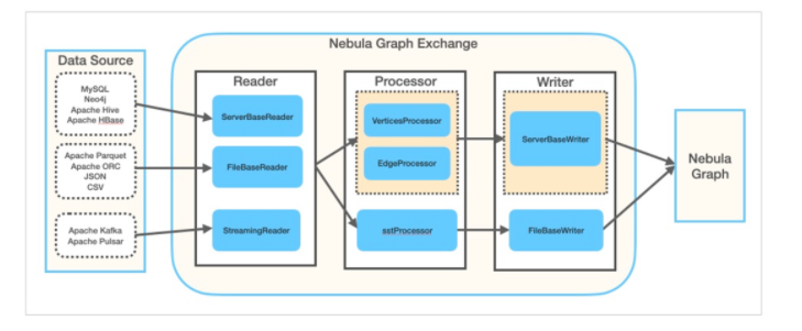 一文了解 Nebula Graph 上的 Spark 项目-开源基础软件社区