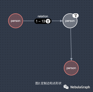 开源图编辑库 NebulaGraph VEditor 的设计思路分享-开源基础软件社区