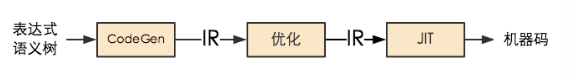 数据库查询引擎的进化之路-鸿蒙开发者社区