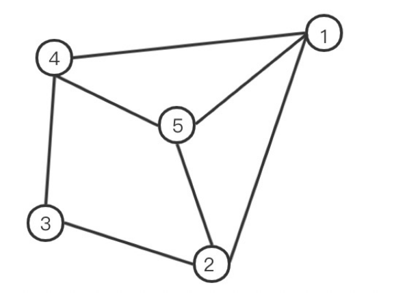 基于 Nebula Graph 的 BetweennessCentrality 算法-鸿蒙开发者社区