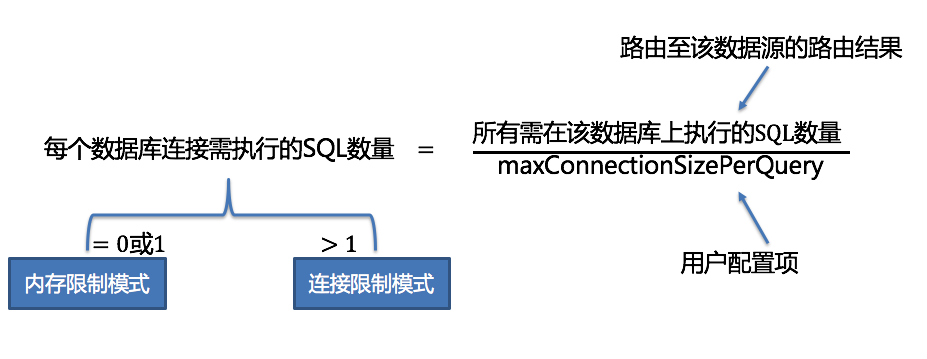 Apache ShardingSphere 5.1.0 执行引擎性能优化揭秘-鸿蒙开发者社区