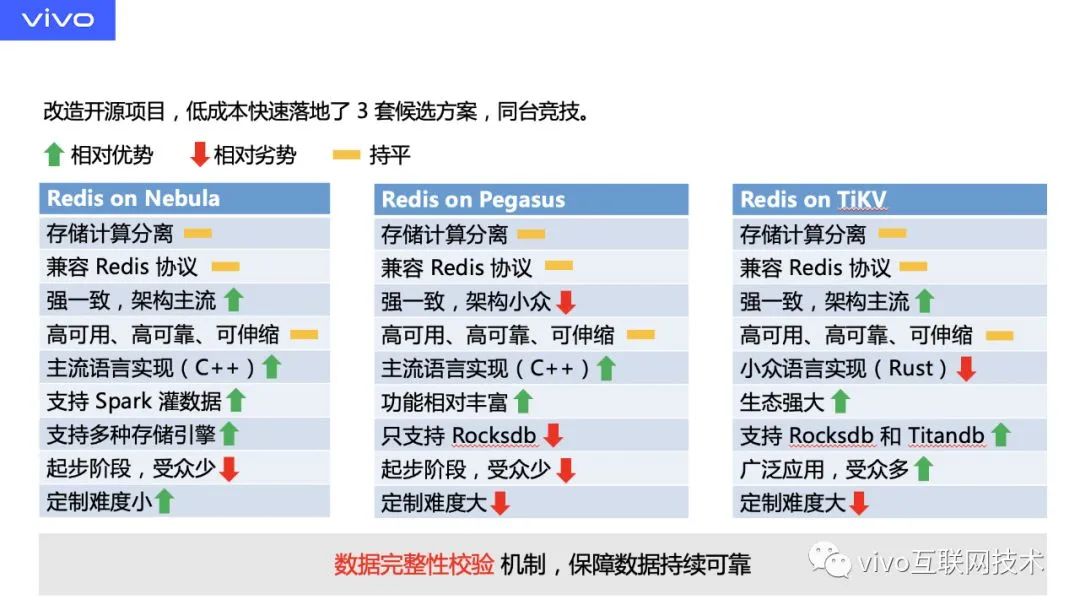 vivo 大规模特征存储实践-鸿蒙开发者社区