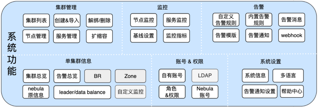 详解 Nebula Dashboard 企业版多集群监控运维工具-鸿蒙开发者社区