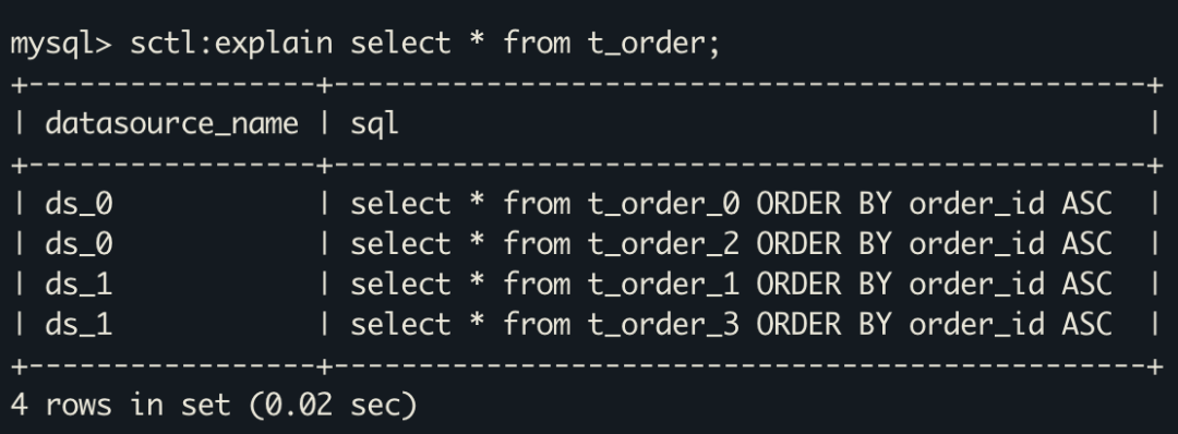 DistSQL：像数据库一样使用 Apache ShardingSphere-鸿蒙开发者社区