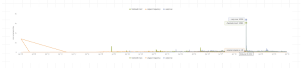 Github Statistics 一个基于 React 的 GitHub 数据统计工具-鸿蒙开发者社区