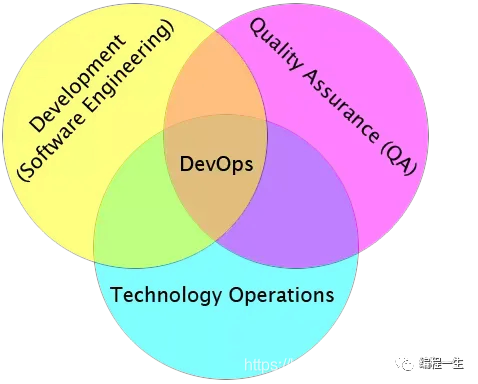 DevOps从持续开发到持续部署-开源基础软件社区