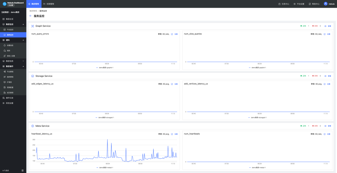 详解 Nebula Dashboard 企业版多集群监控运维工具-鸿蒙开发者社区