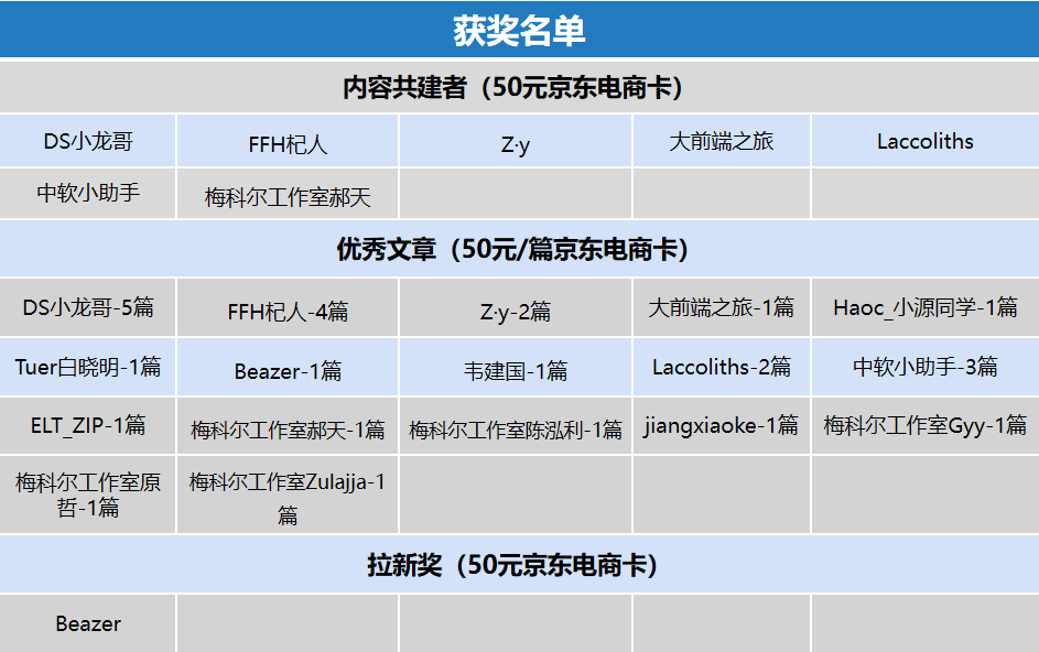 【物联网征文！】代码连万物，寻找物联网最in的开发者-鸿蒙开发者社区