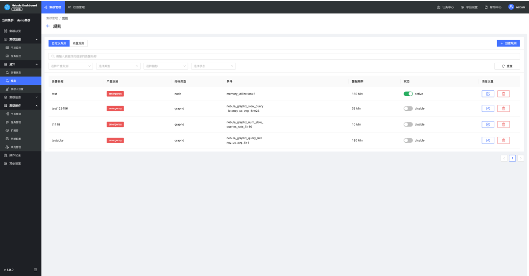 详解 Nebula Dashboard 企业版多集群监控运维工具-鸿蒙开发者社区