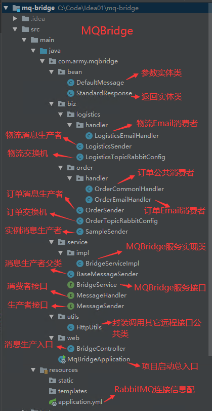 RabbitMQ Bridge后台系统开发-开源基础软件社区