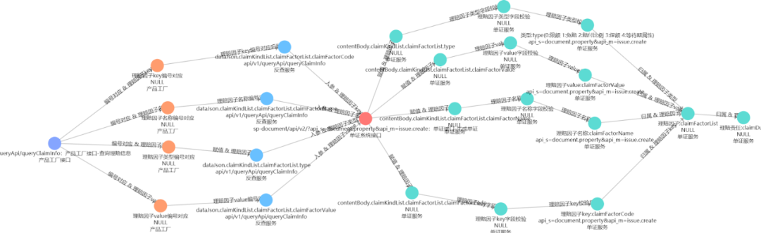 泰康在线的 Nebula Graph 业务实践-开源基础软件社区