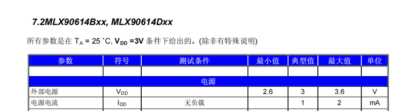 #打卡不停更#【FFH】OpenHarmony设备开发（六）-红外温度传感器-开源基础软件社区