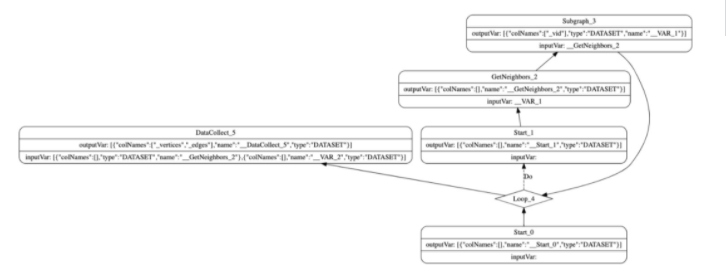 解析 Nebula Graph 子图设计及实践-开源基础软件社区