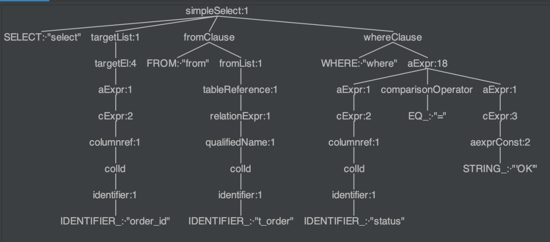 详探 Apache ShardingSphere SQL Parse Format 功能-鸿蒙开发者社区