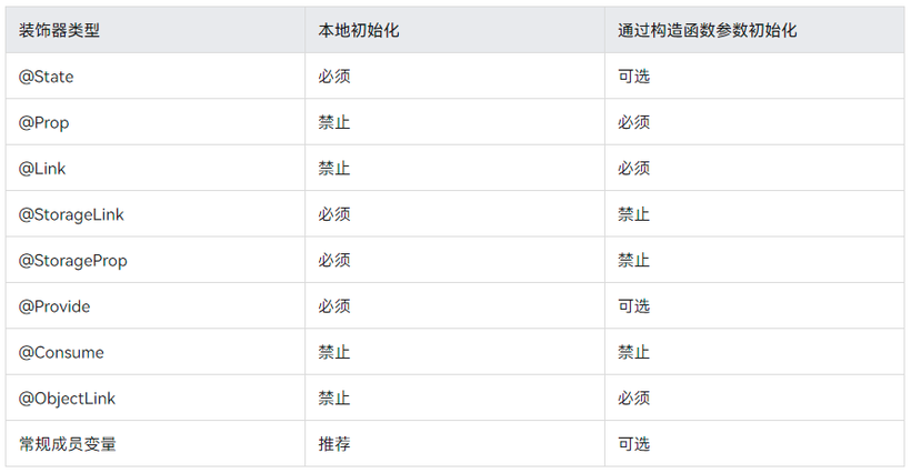 #打卡不停更#ArkUI eTS健康饮食APP之自定义TextPicker组件-开源基础软件社区