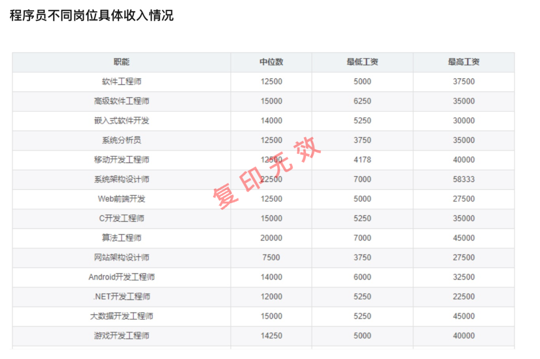 手把手教你如何给图像加水印-鸿蒙开发者社区