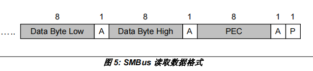 #打卡不停更#【FFH】OpenHarmony设备开发（六）-红外温度传感器-鸿蒙开发者社区