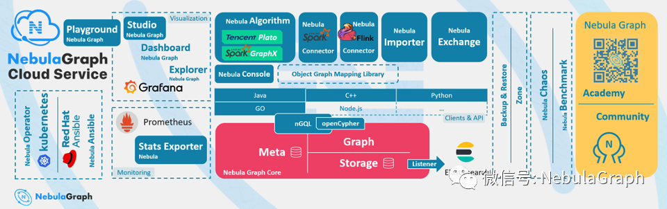 开源分布式图数据库的思考和实践-开源基础软件社区