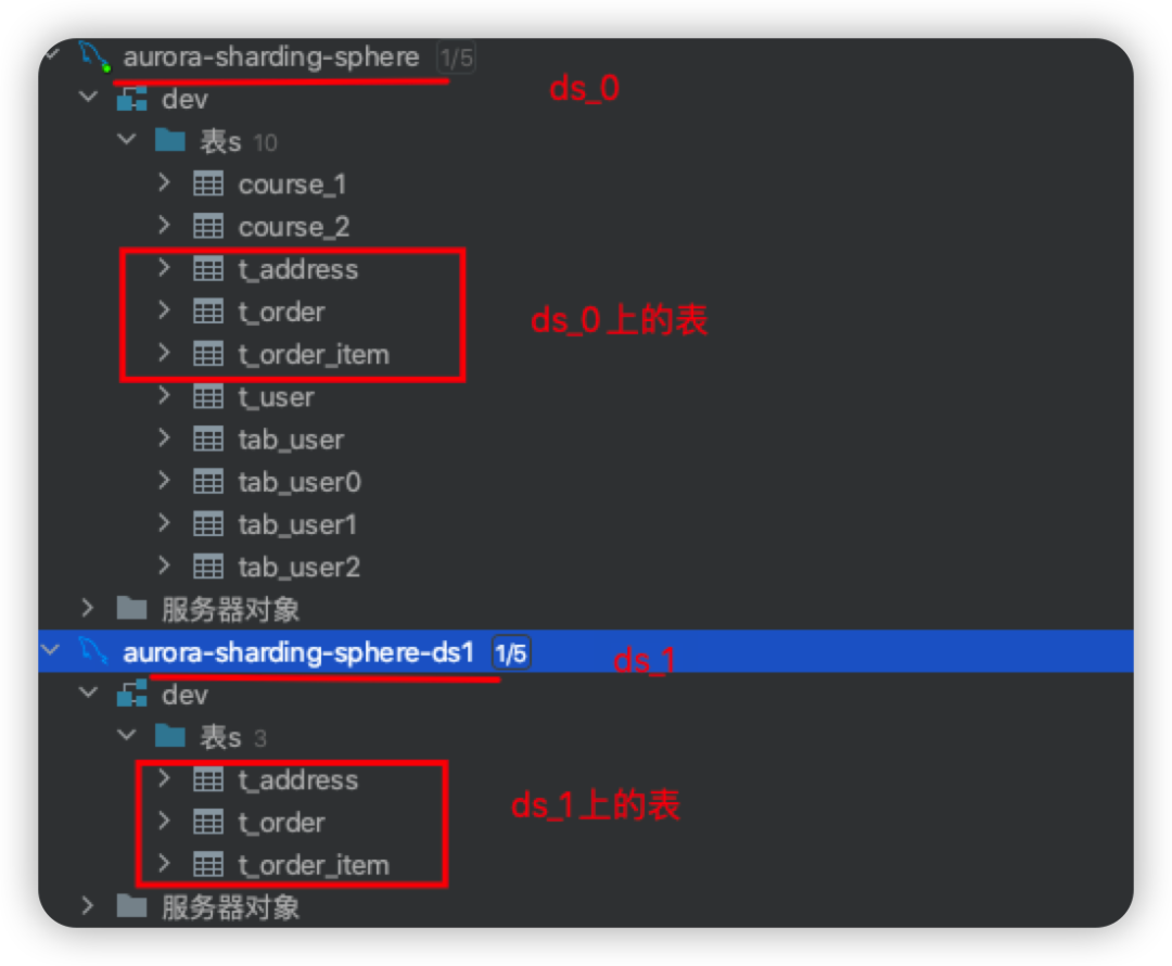 Amazon Aurora 读写能力扩展之 ShardingSphere-JDBC 篇-鸿蒙开发者社区