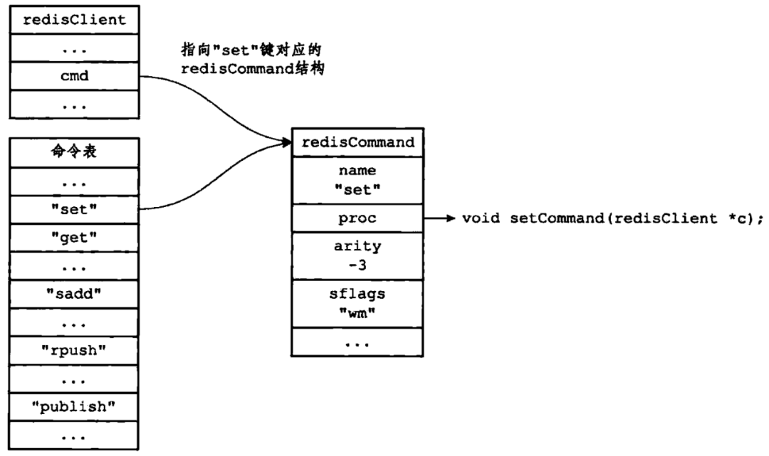 你知道 Redis 服务器接收到一条命令是如何执行的吗？-开源基础软件社区