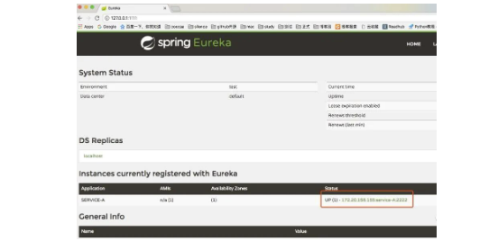 Spring Cloud 之 Eureka 和 Zuul 的简单使用-鸿蒙开发者社区