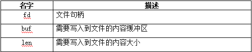 基于OpenHarmony标准接口的文件读写实现案例-开源基础软件社区