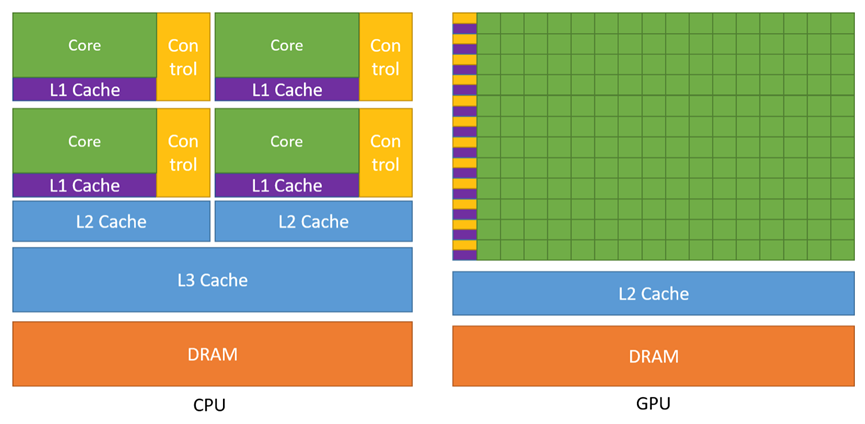 以加速 compaction 和 scan 为例：谈 GPU 与 LSM-tree 的优化-鸿蒙开发者社区