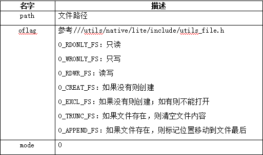 基于OpenHarmony标准接口的文件读写实现案例-开源基础软件社区