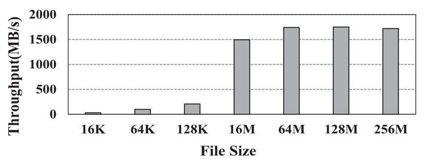 以加速 compaction 和 scan 为例：谈 GPU 与 LSM-tree 的优化-开源基础软件社区