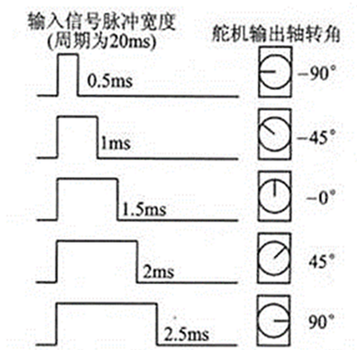 #打卡不停更#智能喂食器-开源基础软件社区