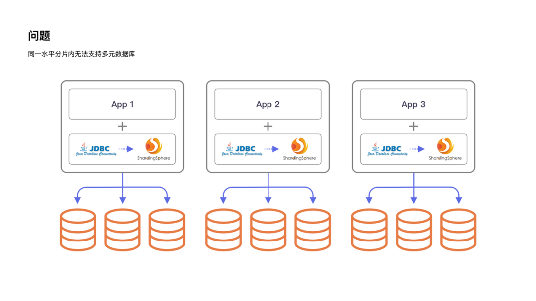 我们在讲的 Database Plus，到底能解决什么样的问题？-鸿蒙开发者社区