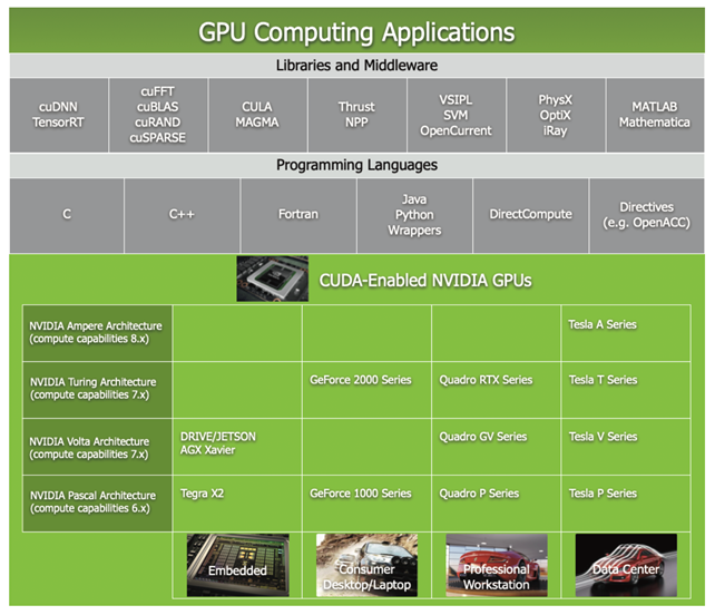 以加速 compaction 和 scan 为例：谈 GPU 与 LSM-tree 的优化-开源基础软件社区