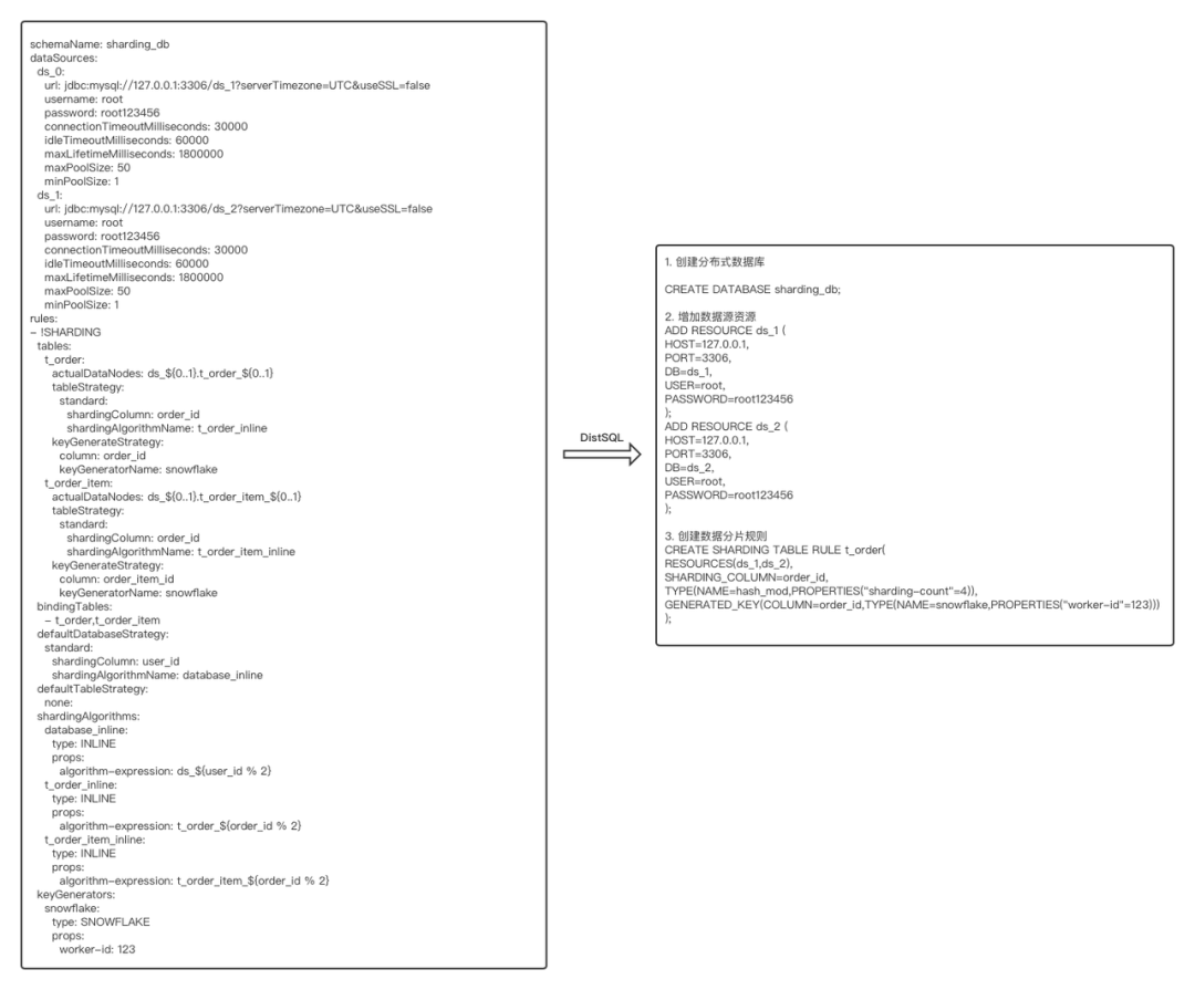 DistSQL：像数据库一样使用 Apache ShardingSphere-鸿蒙开发者社区