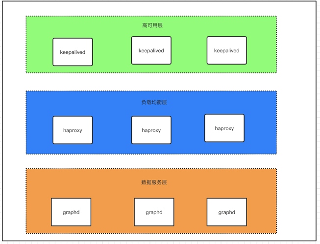 用 Docker Swarm 快速部署 Nebula Graph 集群-开源基础软件社区