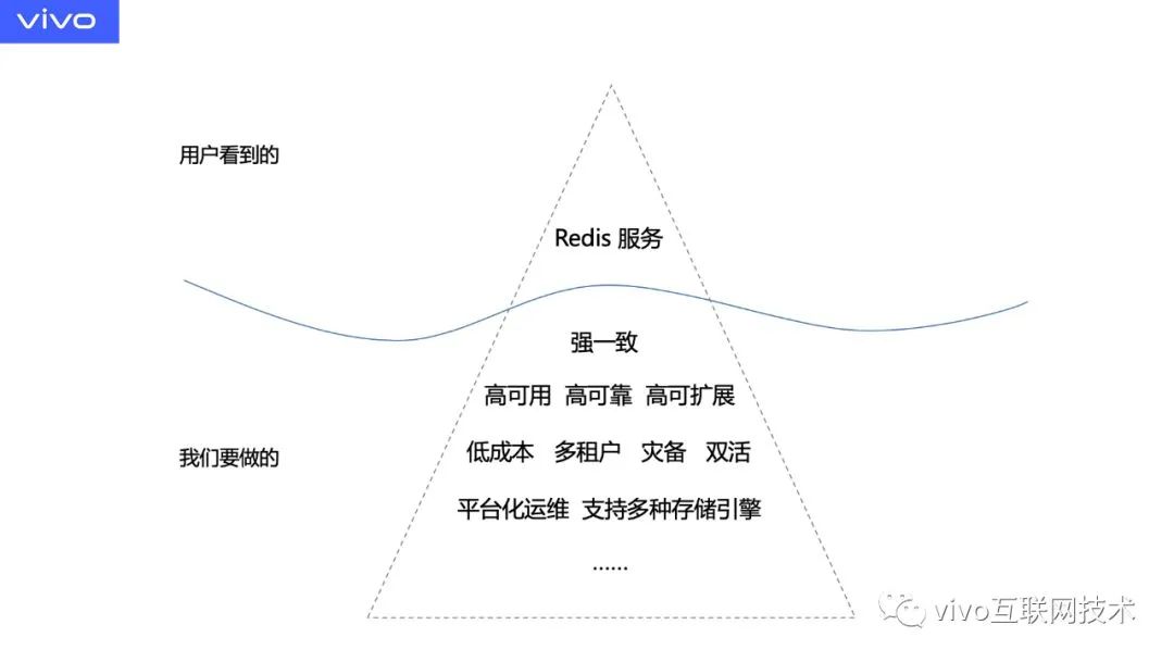 vivo 大规模特征存储实践-鸿蒙开发者社区