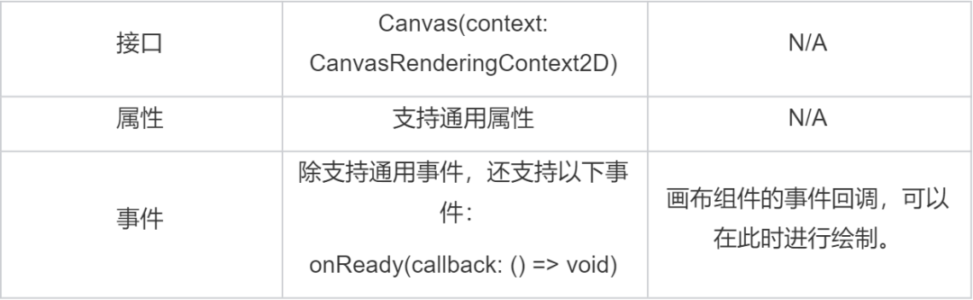 如何利用OpenHarmony ArkUI的Canvas组件实现涂鸦功能？-开源基础软件社区