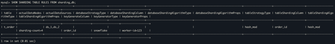 DistSQL：像数据库一样使用 Apache ShardingSphere-鸿蒙开发者社区