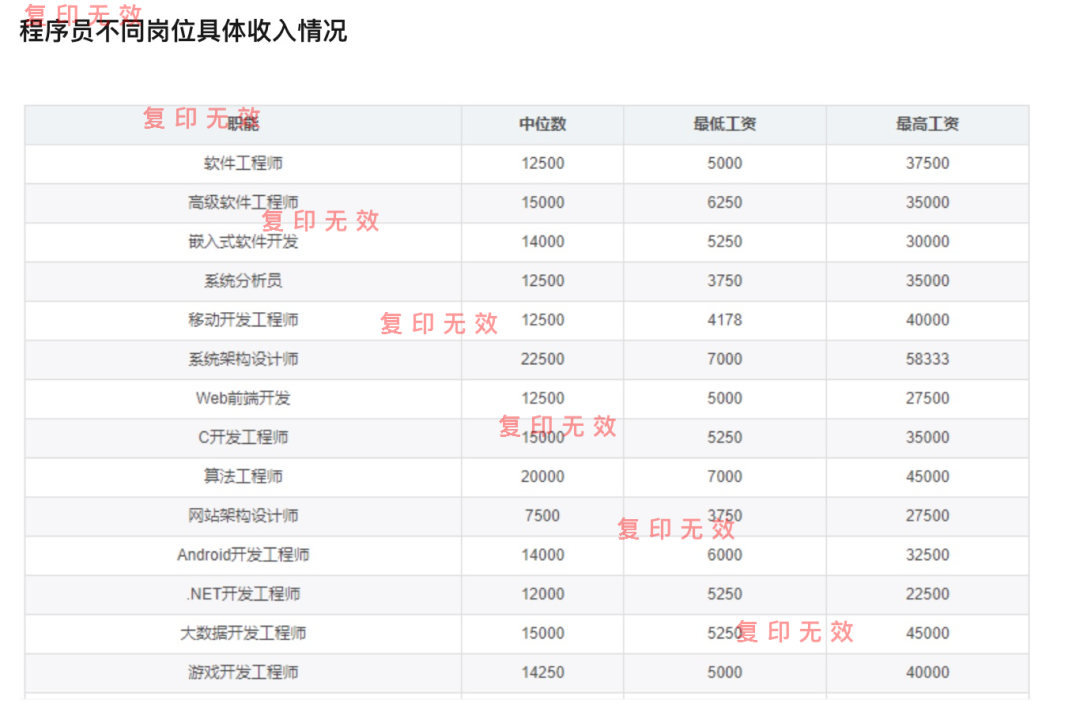 手把手教你如何给图像加水印-鸿蒙开发者社区