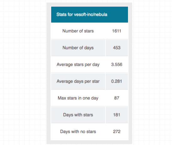 Github Statistics 一个基于 React 的 GitHub 数据统计工具-鸿蒙开发者社区