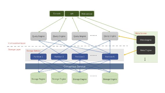 图数据库 Nebula Graph 是什么-开源基础软件社区